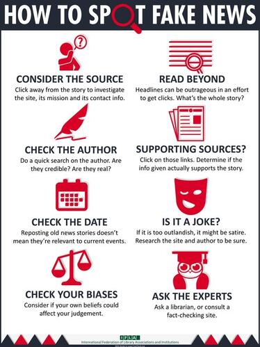 Hot to Spot Fake News infographic: Consider the Source, Check the Author, Check the Date, Check Your Biases, Read Beyond, Supporting Sources?, Is it a Joke?, Ask the Experts